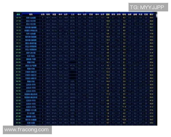 五年对比：MVP数据全面进化！