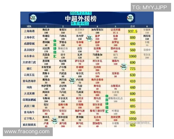 中超外援最新现状全面汇总解析各队引援动向与核心外援发挥情况 中超外援最新现状全面汇总解析各队引援动向与核心外援发挥情况
