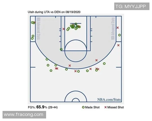 掘金队近五场比赛技术统计全面分析与表现回顾